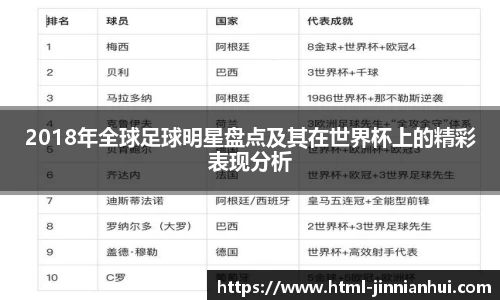 2018年全球足球明星盘点及其在世界杯上的精彩表现分析